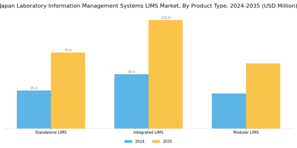 Japan Laboratory Information Management Systems Market Segment Image 3