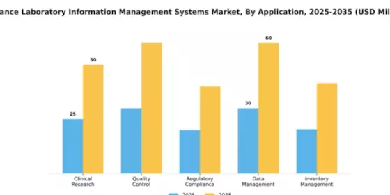 France Laboratory Information Management Systems Market Segment Image 0