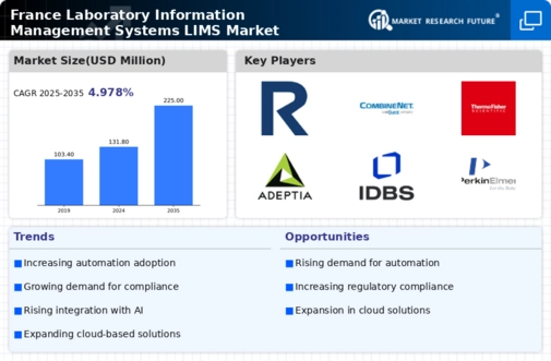 France Laboratory Information Management Systems Market Infographic