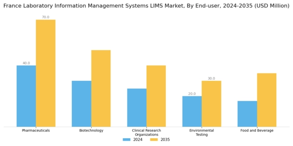 France Laboratory Information Management Systems Market Segment Image 1