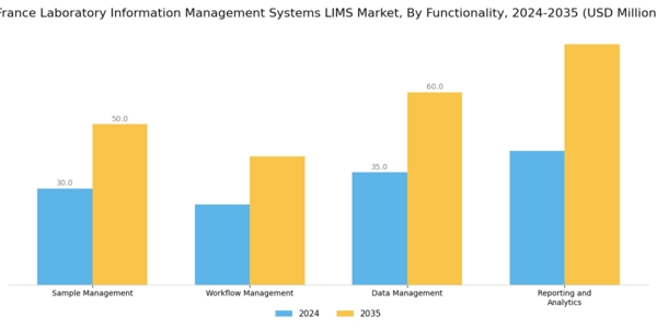 France Laboratory Information Management Systems Market Segment Image 2