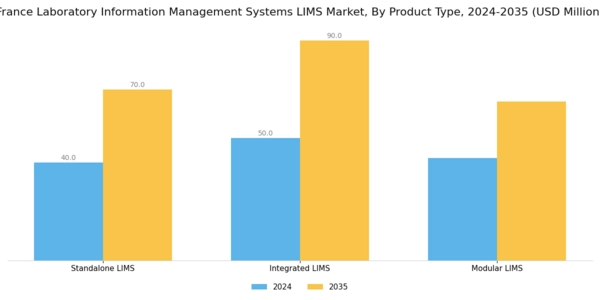 France Laboratory Information Management Systems Market Segment Image 3