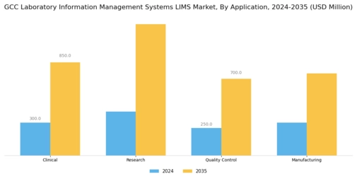 GCC Laboratory Information Management Systems Market Segment Image 0