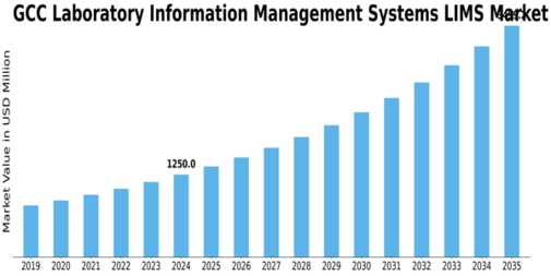 GCC Laboratory Information Management Systems Market Size