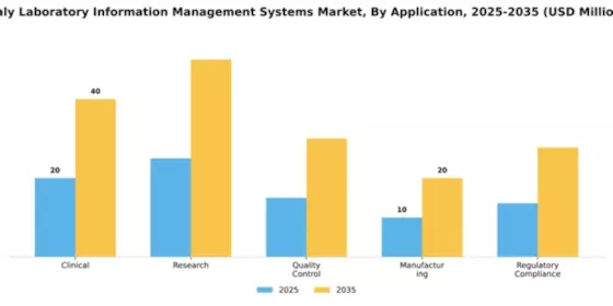 Italy Laboratory Information Management Systems Market Segment Image 0