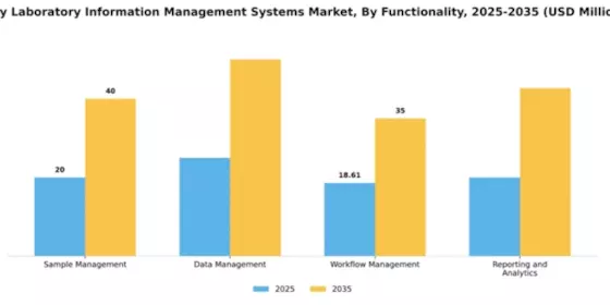 Italy Laboratory Information Management Systems Market Segment Image 3