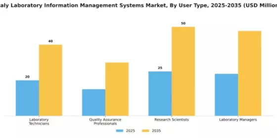 Italy Laboratory Information Management Systems Market Segment Image 4