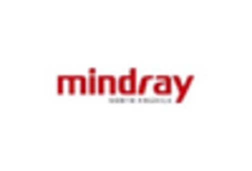 Italy Laboratory Information Management Systems Market key player