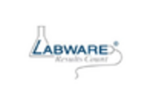 Italy Laboratory Information Management Systems Market key player