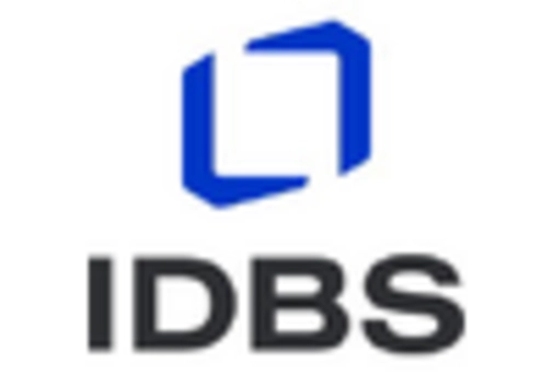 Italy Laboratory Information Management Systems Market key player