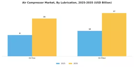 Air Compressor Market Segment Image 2
