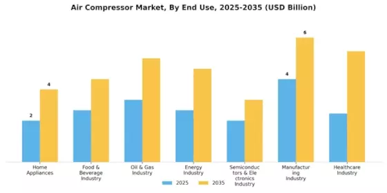 Air Compressor Market Segment Image 3