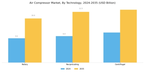 Air Compressor Market Segment Image 1