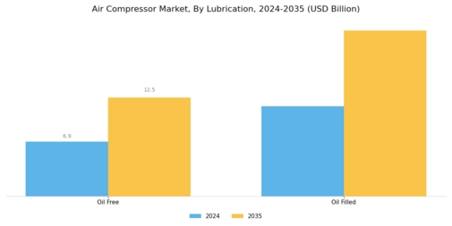 Air Compressor Market Segment Image 2