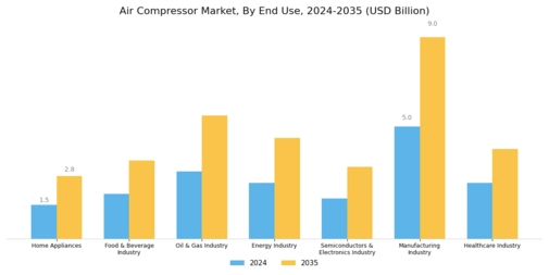 Air Compressor Market Segment Image 3