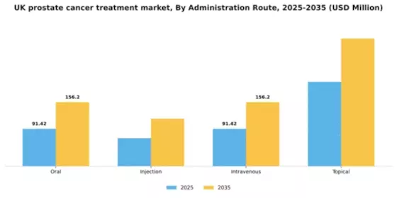 UK Prostate Cancer Treatment Market Segment Image 0