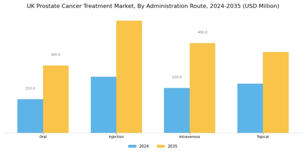 UK Prostate Cancer Treatment Market Segment Image 1