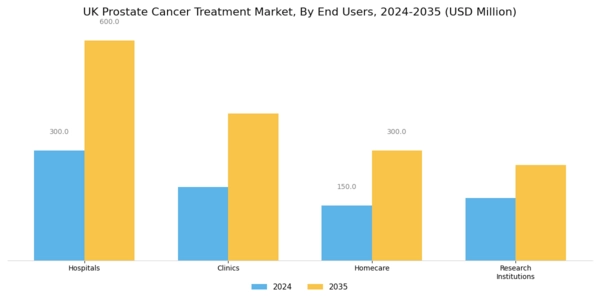 UK Prostate Cancer Treatment Market Segment Image 2