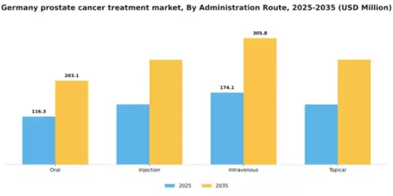 Germany Prostate Cancer Treatment Market Segment Image 0