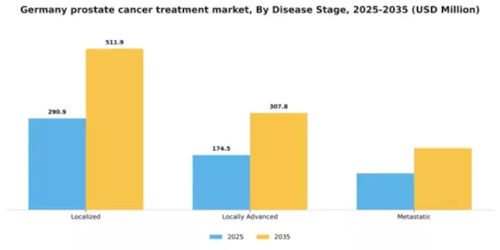 Germany Prostate Cancer Treatment Market Segment Image 1