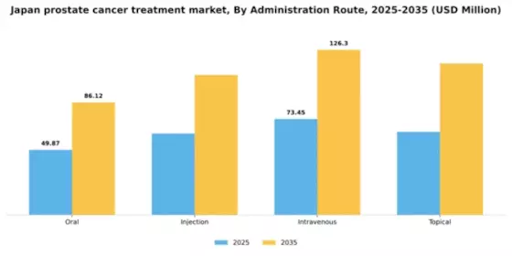 Japan Prostate Cancer Treatment Market Segment Image 0