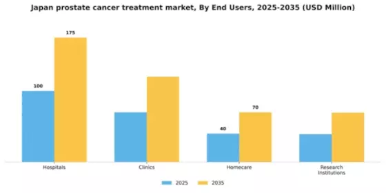 Japan Prostate Cancer Treatment Market Segment Image 2