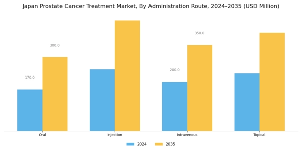 Japan Prostate Cancer Treatment Market Segment Image 1