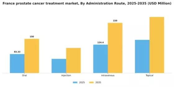 France Prostate Cancer Treatment Market Segment Image 0