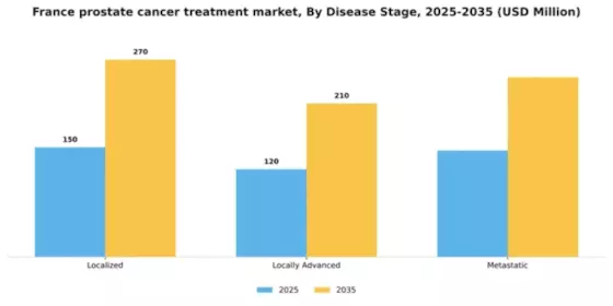 France Prostate Cancer Treatment Market Segment Image 1