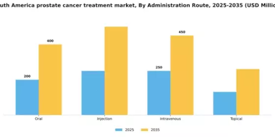 South America Prostate Cancer Treatment Market Segment Image 0