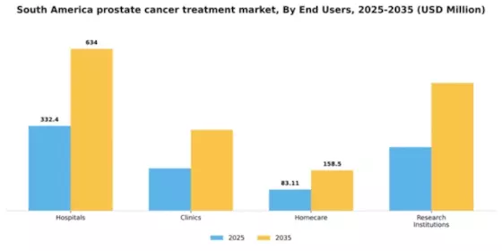 South America Prostate Cancer Treatment Market Segment Image 2