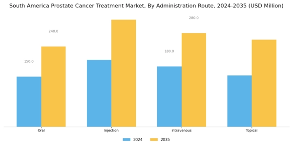 South America Prostate Cancer Treatment Market Segment Image 1
