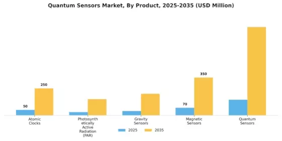Quantum Sensors Market Segment Image 0
