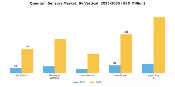 Quantum Sensors Market Segment Image 1