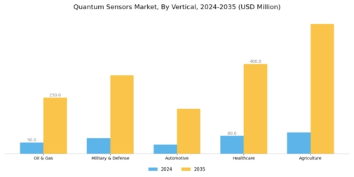 Quantum Sensors Market Segment Image 1