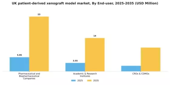 UK Patient Derived Xenograft Model Market Segment Image 0