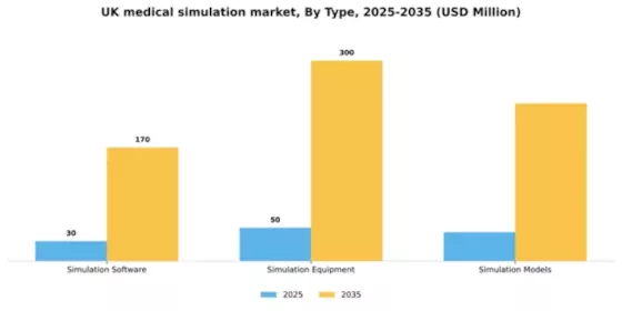 UK Medical Simulation Market Segment Image 3