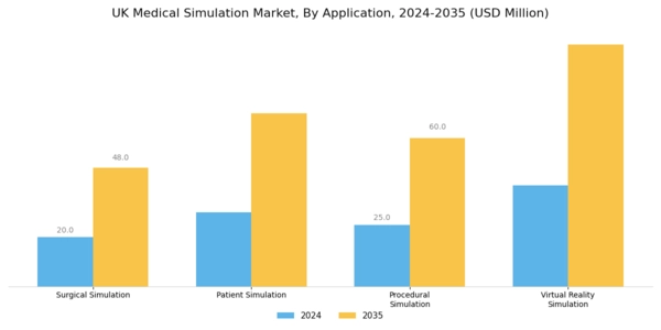 UK Medical Simulation Market Segment Image 1