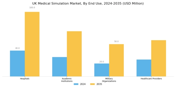 UK Medical Simulation Market Segment Image 2