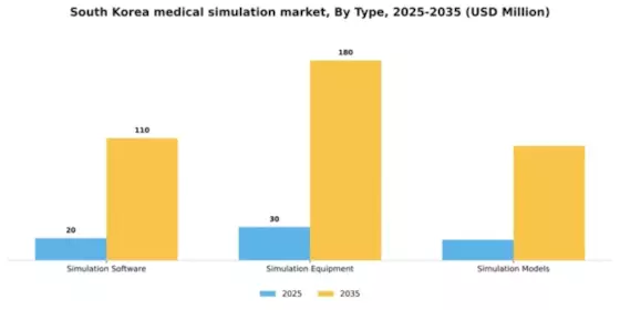 South Korea Medical Simulation Market Segment Image 3