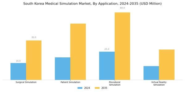 South Korea Medical Simulation Market Segment Image 1