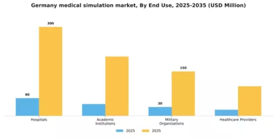 Germany Medical Simulation Market Segment Image 1