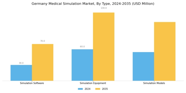 Germany Medical Simulation Market Segment Image 0