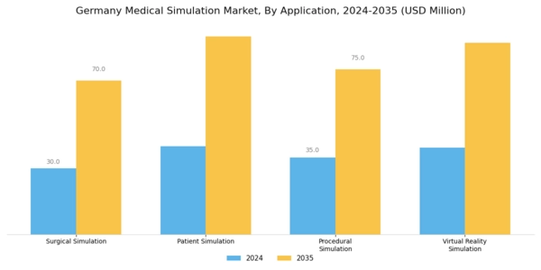 Germany Medical Simulation Market Segment Image 1