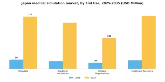 Japan Medical Simulation Market Segment Image 1