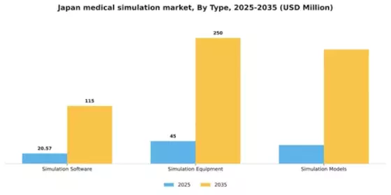 Japan Medical Simulation Market Segment Image 3