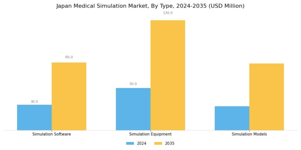Japan Medical Simulation Market Segment Image 0