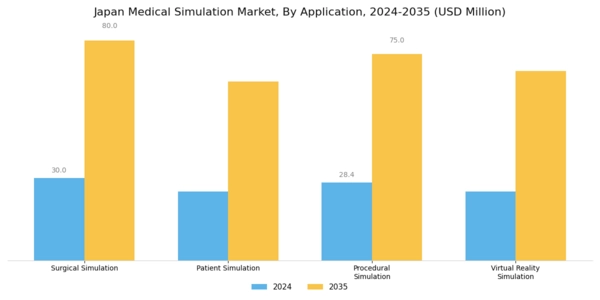 Japan Medical Simulation Market Segment Image 1