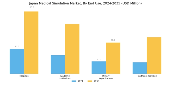 Japan Medical Simulation Market Segment Image 2