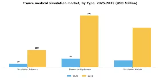 France Medical Simulation Market Segment Image 3